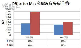 深度解析 微軟悄然上調(diào)Mac版Office售價(jià)，背后博弈與用戶影響