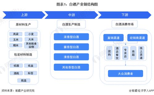 預(yù)見(jiàn)2022 中國(guó)白酒行業(yè)全景圖譜——市場(chǎng)現(xiàn)狀、競(jìng)爭(zhēng)格局與發(fā)展趨勢(shì)分析