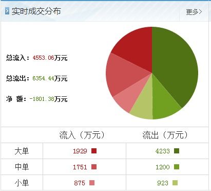 富春通信主力資金出逃 湖北軟件開(kāi)發(fā)板塊異動(dòng)中的風(fēng)險(xiǎn)警示