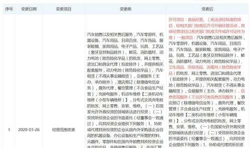 蔚來(lái)汽車銷售公司擴(kuò)展業(yè)務(wù)范圍，涉足衛(wèi)生用品、食品經(jīng)營(yíng)及母嬰用品市場(chǎng)