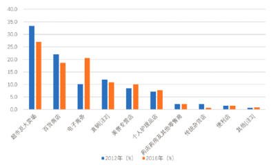 口紅經濟 一文盤點化妝品產業如何年入4000億與母嬰用品銷售的雙向驅動